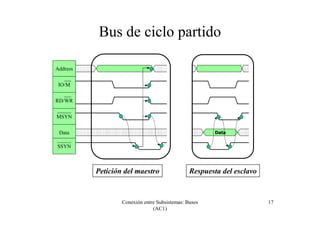 Conexión entre Subsistemas: Buses
(AC1)
17
Bus de ciclo partido
Address
Data
RD/WR
Data
IO/M
MSYN
SSYN
Petición del maestro Respuesta del esclavo
 