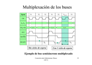 Conexión entre Subsistemas: Buses
(AC1)
19
Multiplexación de los buses
Signal
Clk
A8-A15
ALE
T1 T2 T3 T1 T2 TWAIT T3
READY
RD/WR
A0-A7 D0-D7 A0-A7 D0-D7AD0-AD7
Ejemplo de bus semisíncrono multiplexado
Sin ciclos de espera Con 1 ciclo de espera
 