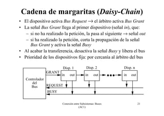 Conexión entre Subsistemas: Buses
(AC1)
21
Cadena de margaritas (Daisy-Chain)
• El dispositivo activa Bus Request → el árbitro activa Bus Grant
• La señal Bus Grant llega al primer dispositivo (señal in), que:
– si no ha realizado la petición, la pasa al siguiente → señal out
– si ha realizado la petición, corta la propagación de la señal
Bus Grant y activa la señal Busy
• Al acabar la transferencia, desactiva la señal Busy y libera el bus
• Prioridad de los dispositivos fija: por cercanía al árbitro del bus
Disp. 1
Controlador
del
Bus REQUEST
BUSY
Disp. 2 Disp. n
in out in out in out
GRANT
 