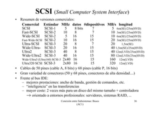 Conexión entre Subsistemas: Buses
(AC1)
36
SCSI (Small Computer System Interface)
• Resumen de versiones comerciales:
Comercial Estándar MHz datos #dispositivos MB/s longitud
SCSI SCSI-1 5 8 bits 7 5 6m(SE)/25m(HVD)
Fast-SCSI SCSI-2 10 8 7 10 3m(SE)/25m(HVD)
Wide-SCSI SCSI-2 5 16 15 10 6m(SE)/25m(HVD)
Fast-Wide-SCSI SCSI-2 10 16 15 20 3m(SE)/25m(HVD)
Ultra-SCSI SCSI-3 20 8 7 20 1,5m(SE)
Wide-Ultra- SCSI-3 20 16 15 40 1,5m(SE)/25m(HVD)
Ultra2 SCSI-3 40 8 15 40 12m(LVD)/25m(HVD)
Wide-Ultra2 SCSI-3 40 16 15 80 12m(LVD)/25m(HVD)
Wide-Ultra3 (Ultra160) SCSI-3 2x40 16 15 160 12m(LVD)
Ultra320 SCSI SCSI-3 2x80 16 15 320 12m(LVD)
• Cables de 50 pines (cable A, 8 bits) y 68 pines (cable P, 16 bits)
• Gran variedad de conectores (50 y 68 pines, conectores de alta densidad....)
• Frente al bus IDE:
– mejores prestaciones: ancho de banda, gestión de comandos, etc.
– “inteligencia” en las transferencias
– mayor coste: 2 veces más para un disco del mismo tamaño + controladora
→ orientado a entornos profesionales: servidores, sistemas RAID, ...
 