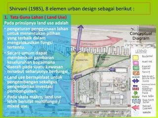 Shirvani (1985), 8 elemen urban design sebagai berikut :
1. Tata Guna Lahan ( Land Use)
Pada prinsipnya land use adalah
• pengaturan penggunaan lahan
untuk menentukan pilihan
yang terbaik dalam
mengalokasikan fungsi
tertentu.
• Secara umum dapat
memberikan gambaran
keseluruhan bagaimana
daerah pada suatu kawasan
tersebut seharusnya berfungsi.
• Land use bermanfaat untuk
pengembangan sekaligus
pengendalian investasi
pembangunan.
• Pada skala makro, land use
lebih bersifat multifungsi /
mixed use.
 