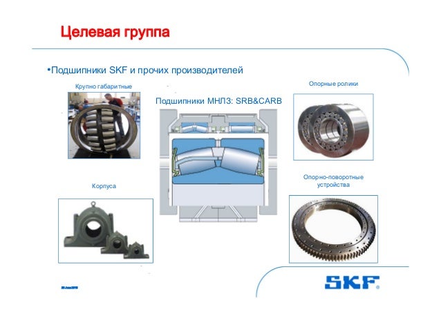Срок службы подшипников качения