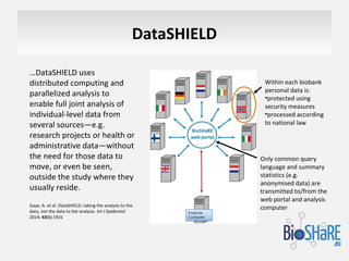 BioSHaRE: The DataSHIELD Legal Analysis Template - Susan Wallace ...