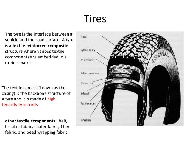 nylon material eva automotive textiles 4.