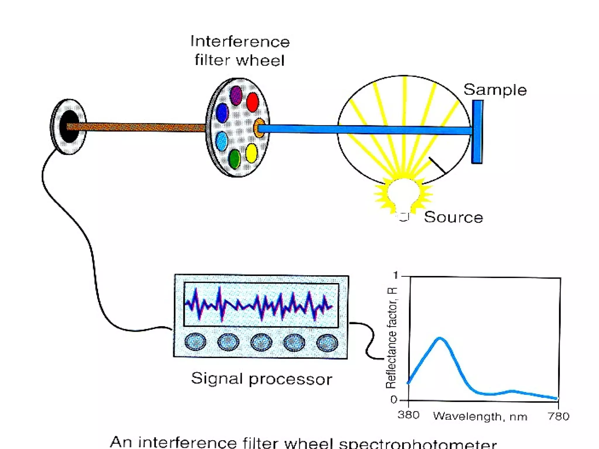 Reflectance Spectrophotometer
 