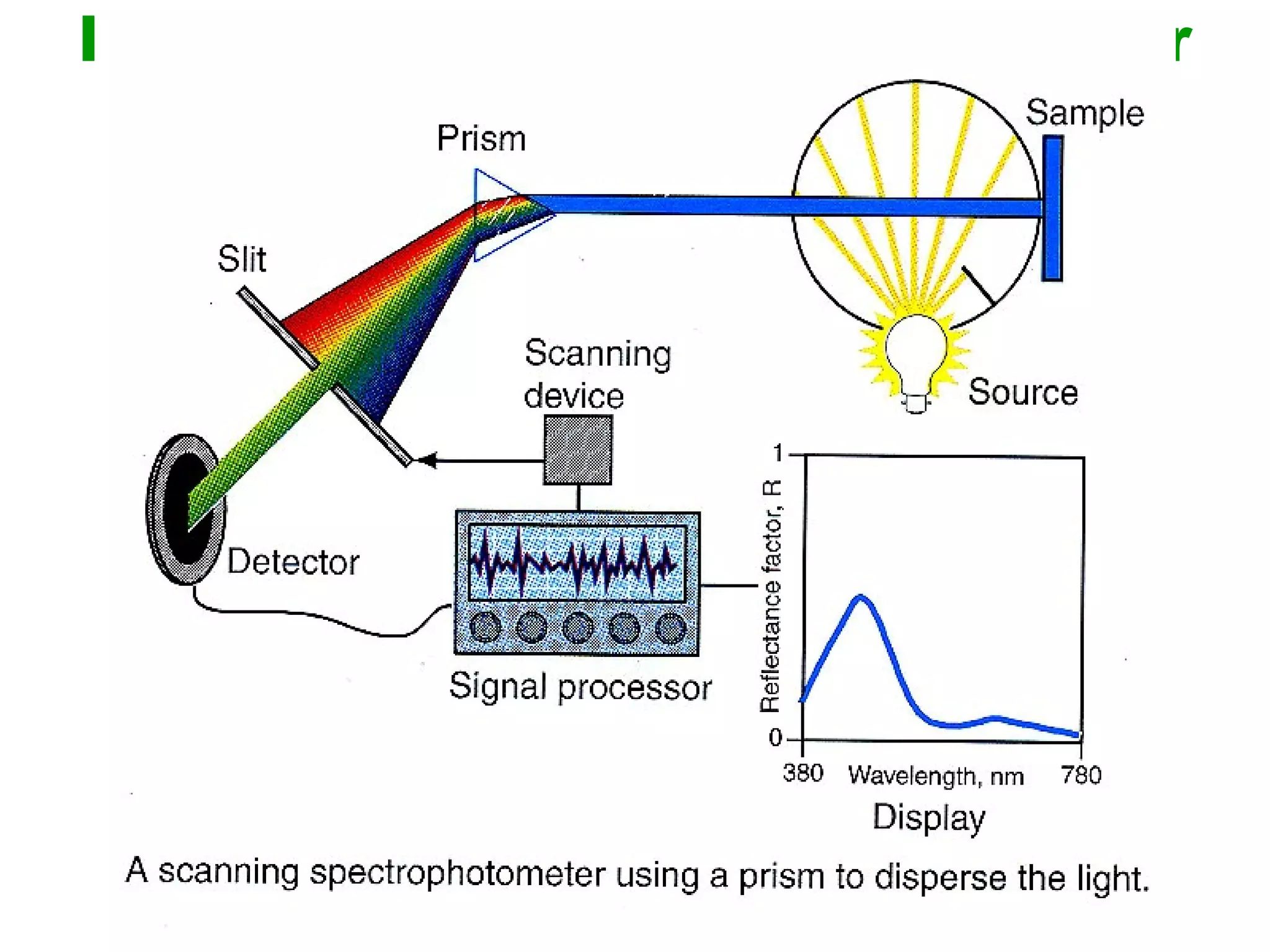 Reflectance Spectrophotometer
 