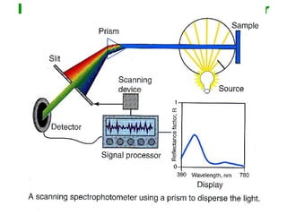 Reflectance Spectrophotometer
 