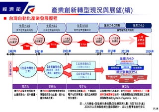 P.18
台灣自動化產業發展歷程
產業創新轉型現況與展望(續)
 