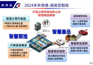 P.22
2024未來情境-組裝型製造
打造以使用者為核心的
智慧製造服務
 