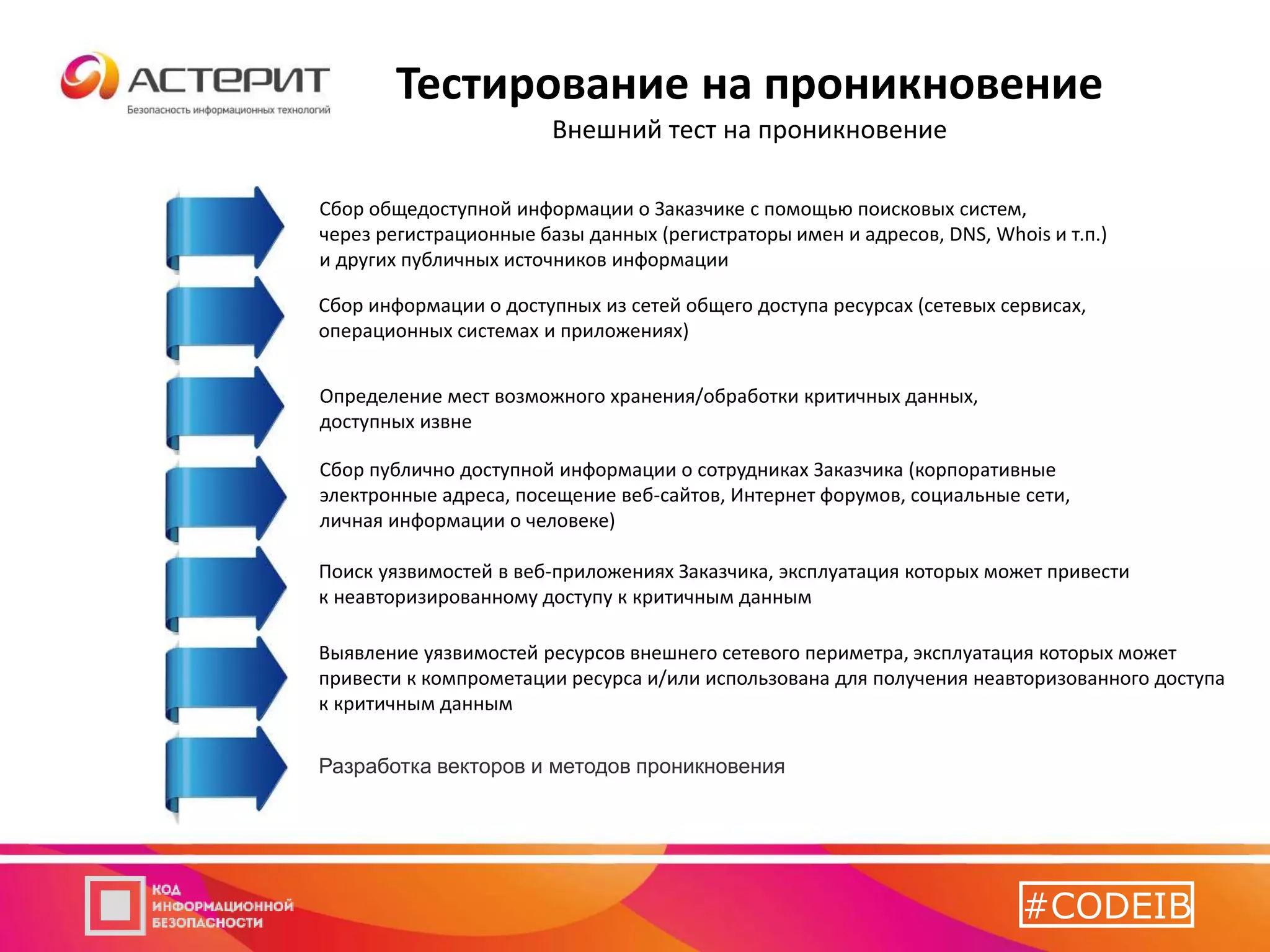 Тестирование на проникновение
Внешний тест на проникновение
Сбор общедоступной информации о Заказчике с помощью поисковых систем,
через регистрационные базы данных (регистраторы имен и адресов, DNS, Whois и т.п.)
и других публичных источников информации
Сбор информации о доступных из сетей общего доступа ресурсах (сетевых сервисах,
операционных системах и приложениях)
Определение мест возможного хранения/обработки критичных данных,
доступных извне
Сбор публично доступной информации о сотрудниках Заказчика (корпоративные
электронные адреса, посещение веб-сайтов, Интернет форумов, социальные сети,
личная информации о человеке)
Поиск уязвимостей в веб-приложениях Заказчика, эксплуатация которых может привести
к неавторизированному доступу к критичным данным
Выявление уязвимостей ресурсов внешнего сетевого периметра, эксплуатация которых может
привести к компрометации ресурса и/или использована для получения неавторизованного доступа
к критичным данным
Разработка векторов и методов проникновения
#CODEIB
 