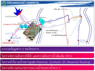 , 2, 3
A B C
??????? ????????
cms.
cms.
x 2.7
16L-RMC
E F
G
0.76
1
2
D
1 2
Drain Culvert
???????????????? ? ??????????
??????????????????????????? ??????????????????????????? (ROS)
????????????????????????????? (Rational, Synthetic UH, Reservoir Routing)
????????????????????????????????????????????? ?
??????????????????? 1 ???????????
 