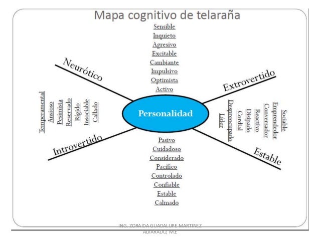 Mapa cognitivo o de ideas