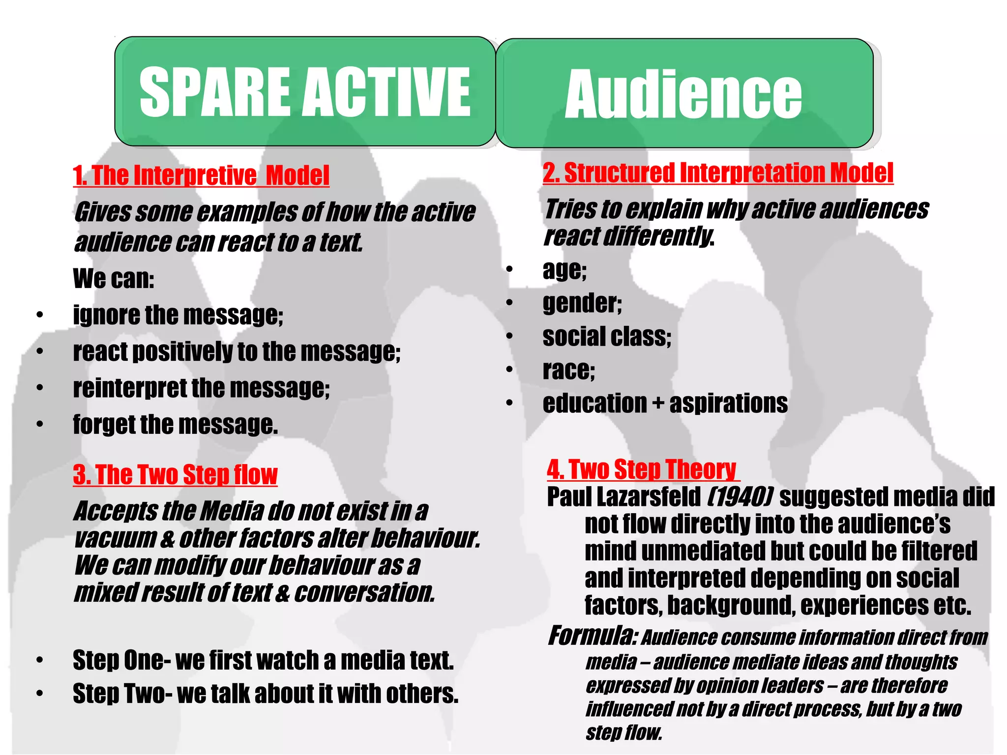1. The Interpretive Model
Gives some examples of how the active
audience can react to a text.
We can:
• ignore the message;
• react positively to the message;
• reinterpret the message;
• forget the message.
SPARE ACTIVESPARE ACTIVE AudienceAudience
2. Structured Interpretation Model
Tries to explain why active audiences
react differently.
• age;
• gender;
• social class;
• race;
• education + aspirations
3. The Two Step flow
Accepts the Media do not exist in a
vacuum & other factors alter behaviour.
We can modify our behaviour as a
mixed result of text & conversation.
• Step One- we first watch a media text.
• Step Two- we talk about it with others.
4. Two Step Theory
Paul Lazarsfeld (1940) suggested media did
not flow directly into the audience’s
mind unmediated but could be filtered
and interpreted depending on social
factors, background, experiences etc.
Formula: Audience consume information direct from
media – audience mediate ideas and thoughts
expressed by opinion leaders – are therefore
influenced not by a direct process, but by a two
step flow.
 