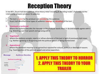 Reception Theory
In the 80’s, Stuart Hall developed an active theory titled ‘encoding & decoding model’, that analysed the
relationship between producer & audience.
• The text is coded by the producer and decoded by the audience.
• Stuart Hall identified three types of audience readings (or decoding) of the text:
1. Dominant or preferred
Where the audience decodes the message as the producer wants them to do and broadly agrees with it
E.g. Watching a political speech and agreeing with it
2. Negotiated
Where the audience accepts, rejects or refines elements of the text in light of previously held views
E.g. Neither agreeing or disagreeing with the political speech or being disinterested
3. Oppositional
Where the dominant meaning is recognised but rejected for cultural, political or ideological reasons
E.g. Total rejection of the political speech and active opposition.
Dominant or preferred
Producer
Encodes Negotiated
Meaning
Oppositional
Message Audience Decodes
1. APPLY THIS THEORY TO HORROR
2. APPLY THIS THEORY TO YOUR
TRAILER
 