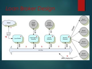 Loan Broker Design
 