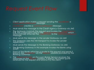 Request Event Flow
1. Client application makes a request sending the LoanBroker a
CustomerQuoteRequest Message.
2. LoanBroker creates a LoanQuoteRequest Message.
3. Mule sends the message to the Credit Agency Gateway via JMS
4. The Gateway marshals the request and invokes the CreditAgency
EJB. The component used in the RelectionMessageBuilder which
automatically attaches the CreditProfile to the LoanQuoteRequest
message.
5. Mule sends the Message to the Lender Gateway via JMS
6. The Gateway uses the VM transport to invoke the Lender
Application.
7. Mule sends the Message to the Banking Gateway via JMS
8. The Banking Gateway in this example invokes the Banks using
SOAP.
9. Each of the Banks attaches a quote to the request and sends it
back to the LoanBroker via the ReplyTo address provided by the
Banking Gateway.
10. The ResponseRouter on the Loan Broker Service receives the
responses on the ReplyTo address. It selects the lowest quote
received for the request and returns it to the client.
 