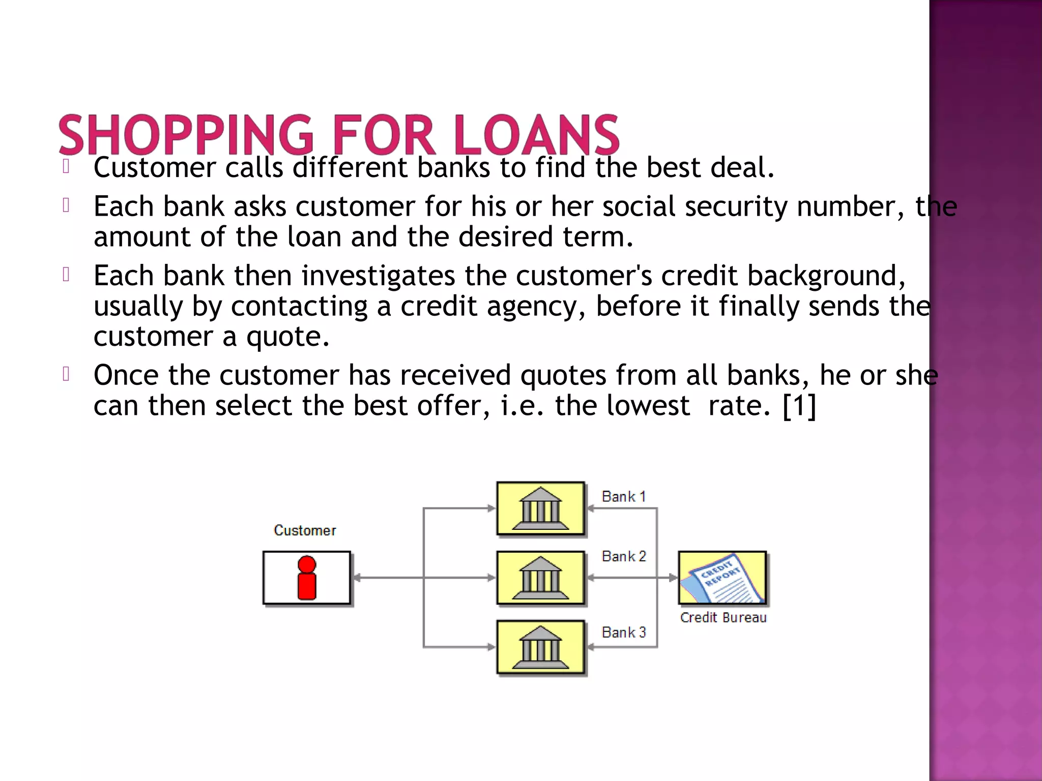  Customer calls different banks to find the best deal.
 Each bank asks customer for his or her social security number, the
amount of the loan and the desired term.
 Each bank then investigates the customer's credit background,
usually by contacting a credit agency, before it finally sends the
customer a quote.
 Once the customer has received quotes from all banks, he or she
can then select the best offer, i.e. the lowest rate. [1]
 