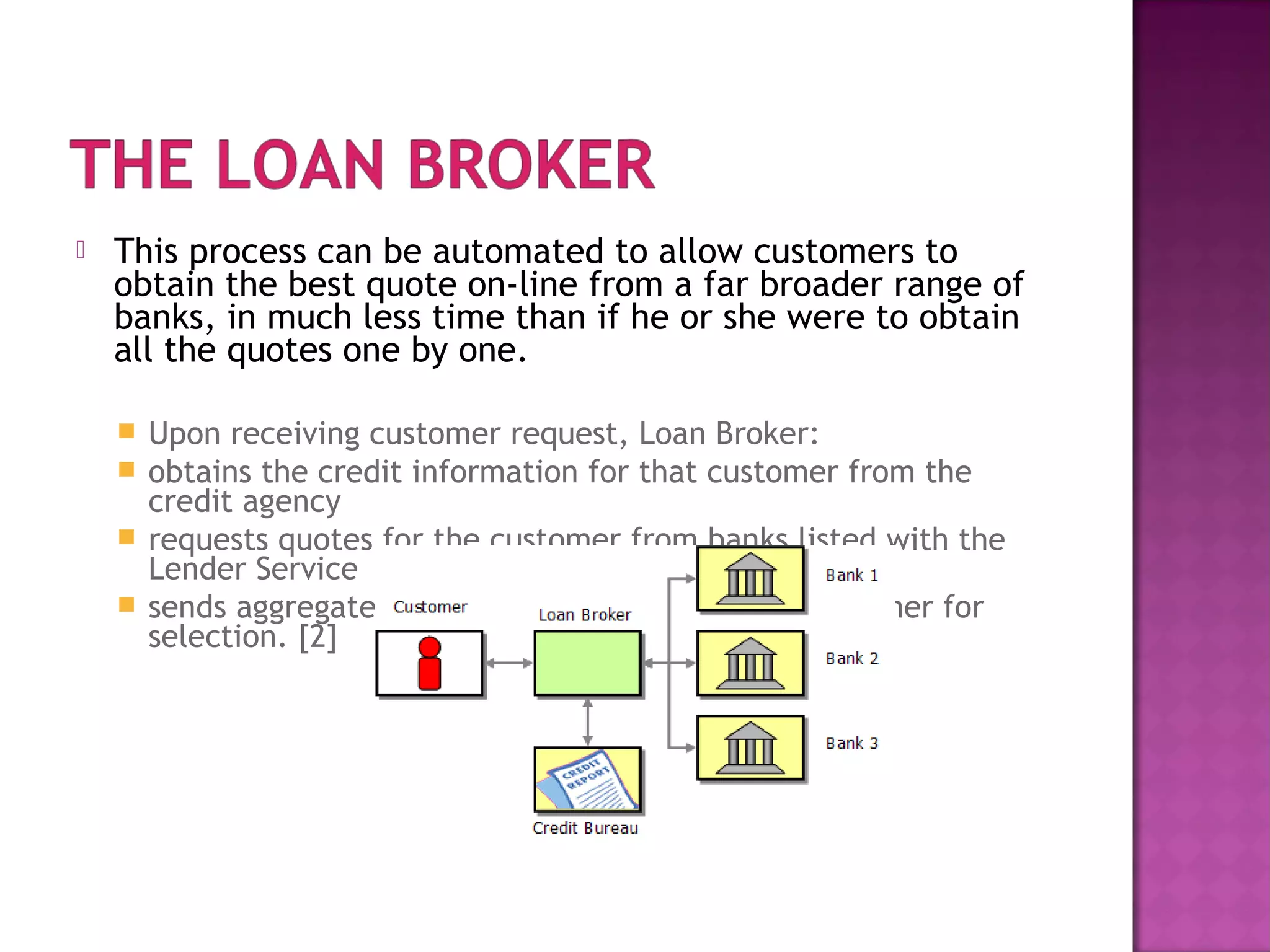  This process can be automated to allow customers to
obtain the best quote on-line from a far broader range of
banks, in much less time than if he or she were to obtain
all the quotes one by one.
 Upon receiving customer request, Loan Broker:
 obtains the credit information for that customer from the
credit agency
 requests quotes for the customer from banks listed with the
Lender Service
 sends aggregate compilation of quotes to the customer for
selection. [2]
 
