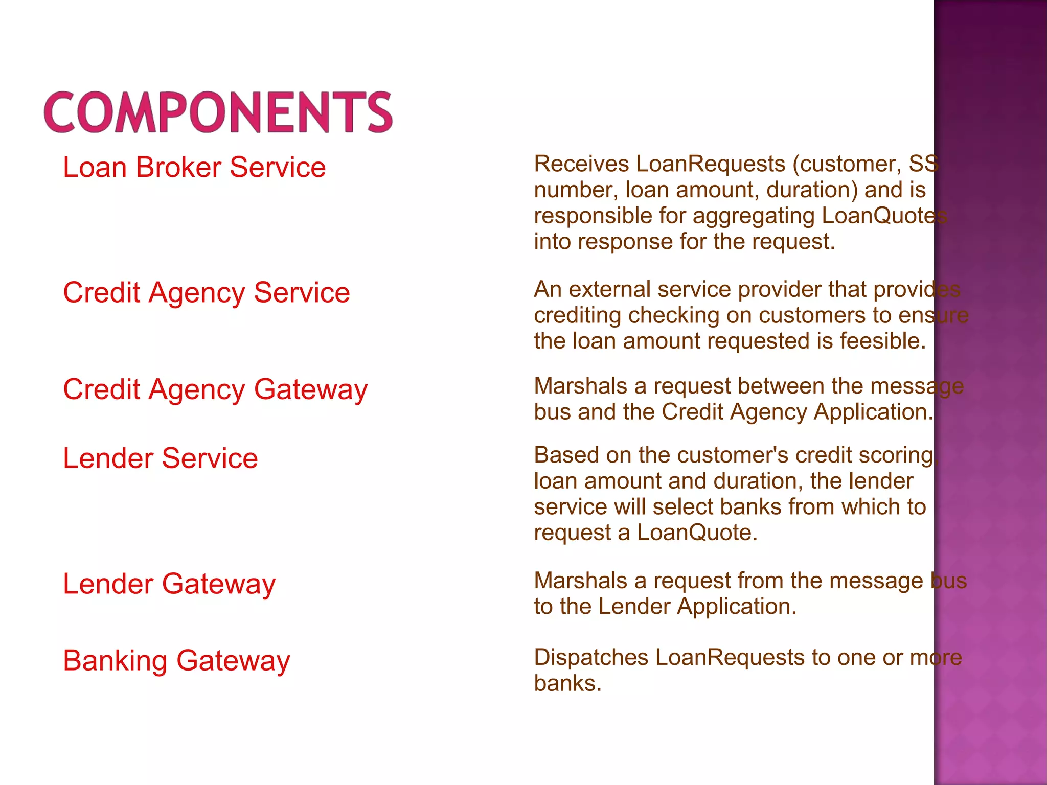 Loan Broker Service Receives LoanRequests (customer, SS
number, loan amount, duration) and is
responsible for aggregating LoanQuotes
into response for the request.
Credit Agency Service An external service provider that provides
crediting checking on customers to ensure
the loan amount requested is feesible.
Credit Agency Gateway Marshals a request between the message
bus and the Credit Agency Application.
Lender Service Based on the customer's credit scoring,
loan amount and duration, the lender
service will select banks from which to
request a LoanQuote.
Lender Gateway Marshals a request from the message bus
to the Lender Application.
Banking Gateway Dispatches LoanRequests to one or more
banks.
 