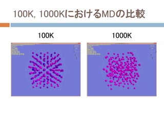 100K, 1000KにおけるMDの比較
100K 1000K
 