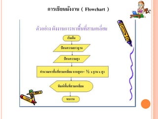 การเขียนผังงาน ( Flowchart )
 