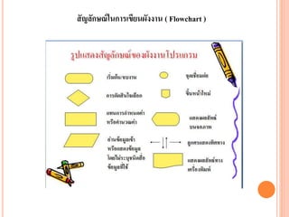 สัญลักษณ์ในการเขียนผังงาน ( Flowchart )
 