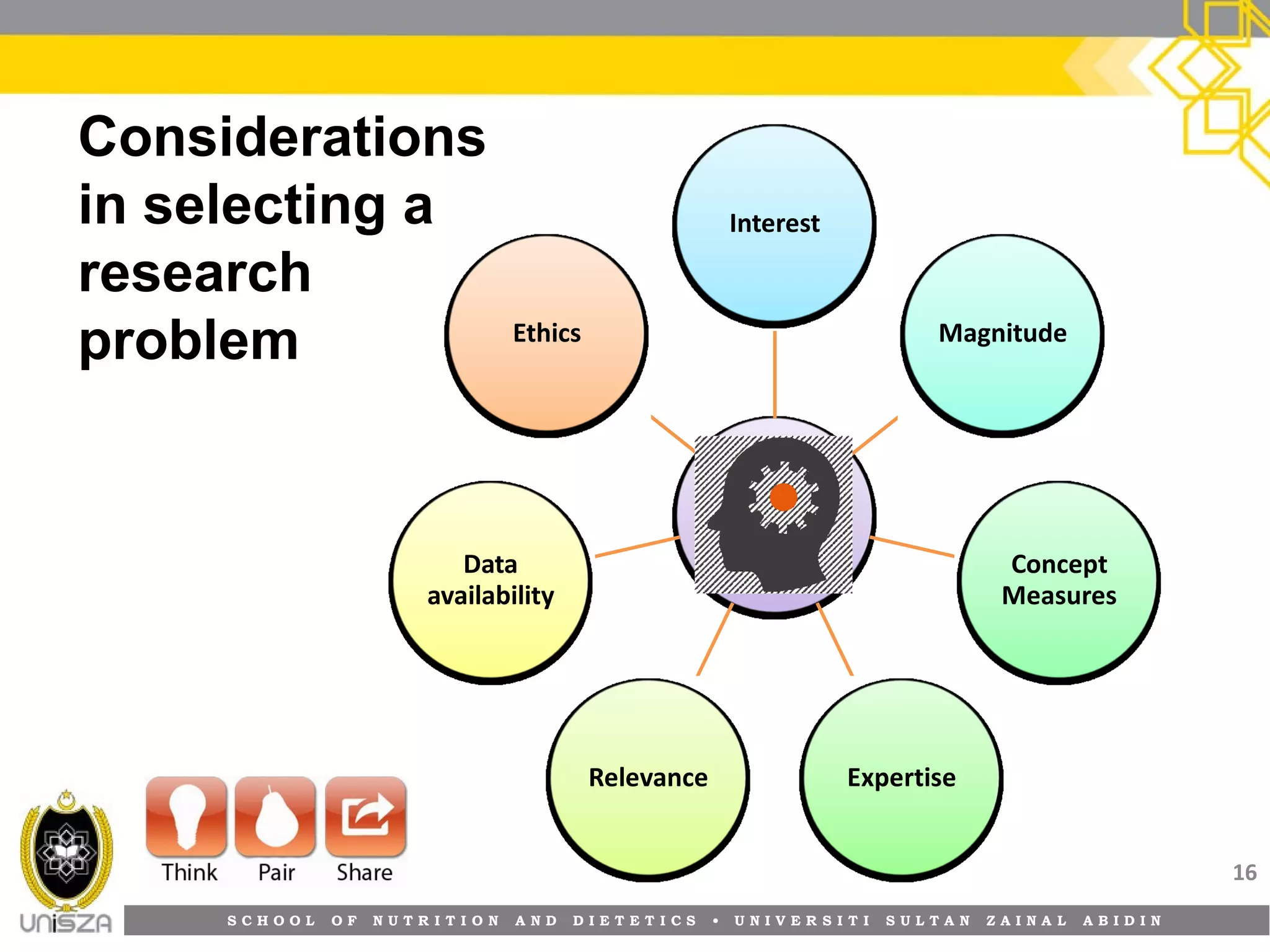 S C H O O L O F N U T R I T I O N A N D D I E T E T I C S • U N I V E R S I T I S U L T A N Z A I N A L A B I D I N
Considerations
in selecting a
research
problem
16
Interest
Magnitude
Concept
Measures
ExpertiseRelevance
Data
availability
Ethics
 