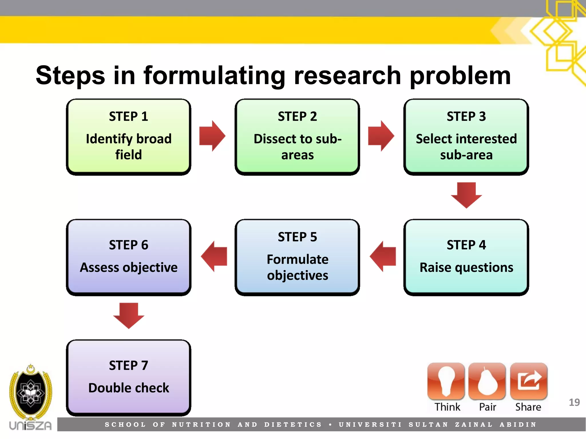 S C H O O L O F N U T R I T I O N A N D D I E T E T I C S • U N I V E R S I T I S U L T A N Z A I N A L A B I D I N
Steps in formulating research problem
19
STEP 1
Identify broad
field
STEP 2
Dissect to sub-
areas
STEP 3
Select interested
sub-area
STEP 4
Raise questions
STEP 5
Formulate
objectives
STEP 6
Assess objective
STEP 7
Double check
 