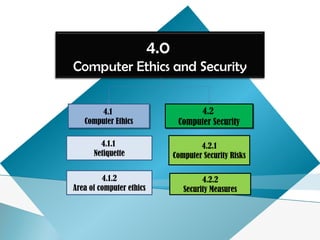 4.0
Computer Ethics and Security
4.1
Computer Ethics
4.1
Computer Ethics
4.1.1
Netiquette
4.2
Computer Security
4.2
Computer Security
4.2.1
Computer Security Risks
4.2.2
Security Measures
4.1.2
Area of computer ethics
 