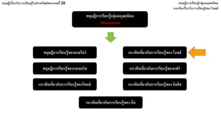 ทฤษฎีการเรียนรู้กลุ่มมนุษยนิยม
(Humanism)
ทฤษฎีเกี่ยวกับการเรียนรู้ในช่วงคริสต์ศตวรรษที่ 20 ทฤษฎีการเรียนรู้กลุ่มมนุษยนิยม
ทฤษฎีการเรียนรู้ของมาสโลว์ แนวคิดเกี่ยวกับการเรียนรู้ของ โนลส์
ทฤษฎีการเรียนรู้ของรอเจอร์ส แนวคิดเกี่ยวกับการเรียนรู้ของแฟร์
แนวคิดเกี่ยวกับการเรียนรู้ของโคมส์ แนวคิดเกี่ยวกับการเรียนรู้ของ อิลลิช
แนวคิดเกี่ยวกับการเรียนรู้ของ นีล
แนวคิดเกี่ยวกับการเรียนรู้ของ โนลส์
 