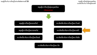 ทฤษฎีการเรียนรู้กลุ่มมนุษยนิยม
(Humanism)
ทฤษฎีเกี่ยวกับการเรียนรู้ในช่วงคริสต์ศตวรรษที่ 20 ทฤษฎีการเรียนรู้กลุ่มมนุษยนิยม
ทฤษฎีการเรียนรู้ของมาสโลว์ แนวคิดเกี่ยวกับการเรียนรู้ของ โนลส์
ทฤษฎีการเรียนรู้ของรอเจอร์ส แนวคิดเกี่ยวกับการเรียนรู้ของแฟร์
แนวคิดเกี่ยวกับการเรียนรู้ของโคมส์ แนวคิดเกี่ยวกับการเรียนรู้ของ อิลลิช
แนวคิดเกี่ยวกับการเรียนรู้ของ นีล
แนวคิดเกี่ยวกับการเรียนรู้ของแฟร์
 