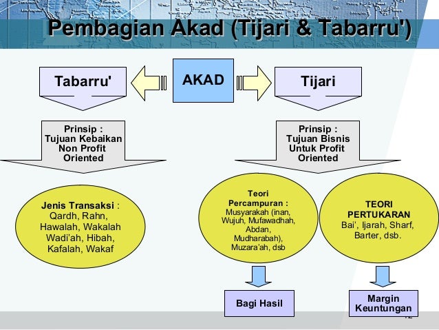 4.1. akad dalam asuransi syariah