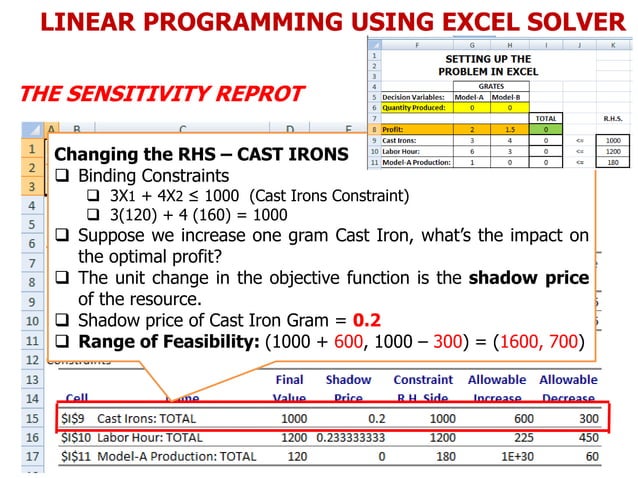 4 linear programming using excel solver