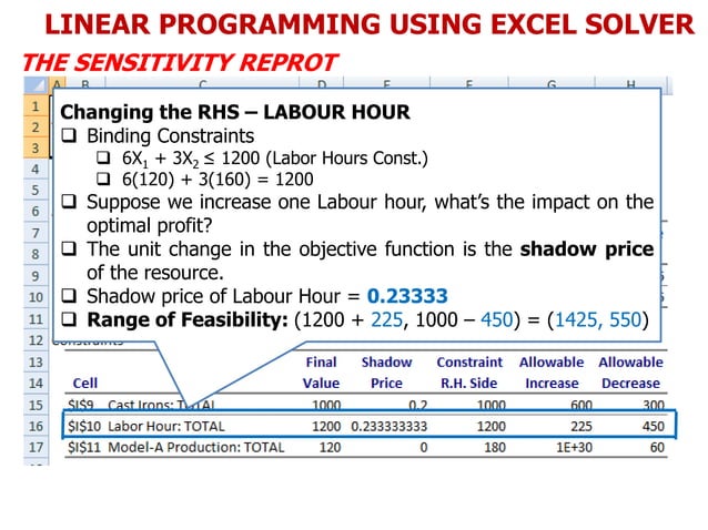 4. linear programming using excel solver | PDF
