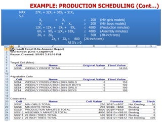 Linear Programming Excel Solver Template