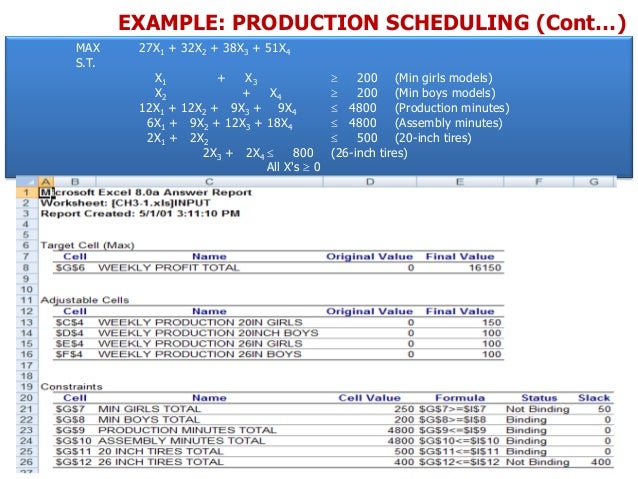 4 linear programming using excel solver excel solver examples