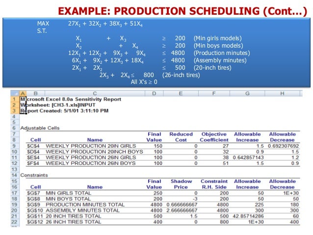 4 linear programming using excel solver production scheduling excel
