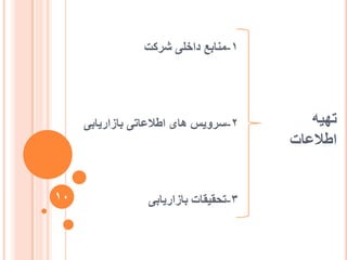 10
ّ‫تٓی‬
‫اعالػات‬
1-‫داخهی‬ ‫يُاتغ‬‫ششکت‬
2-‫اعالػاتی‬ ‫ْای‬ ‫عشٔیظ‬‫تاصاسیاتی‬
3-‫تاصاسیاتی‬ ‫تحقیقات‬
 