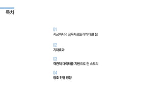 목차
01
지금까지의 교육자료들과의 다른 점
02
기대효과
03
객관적 데이터를 기반으로 한스토리
04
향후진행 방향
 