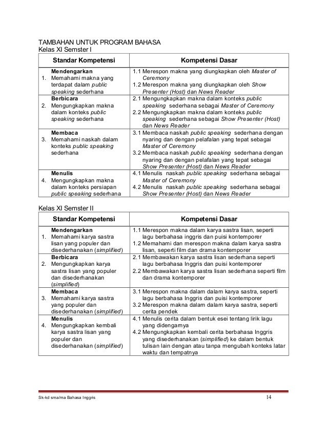 Sk Kd Bahasa Inggris Sma Ma