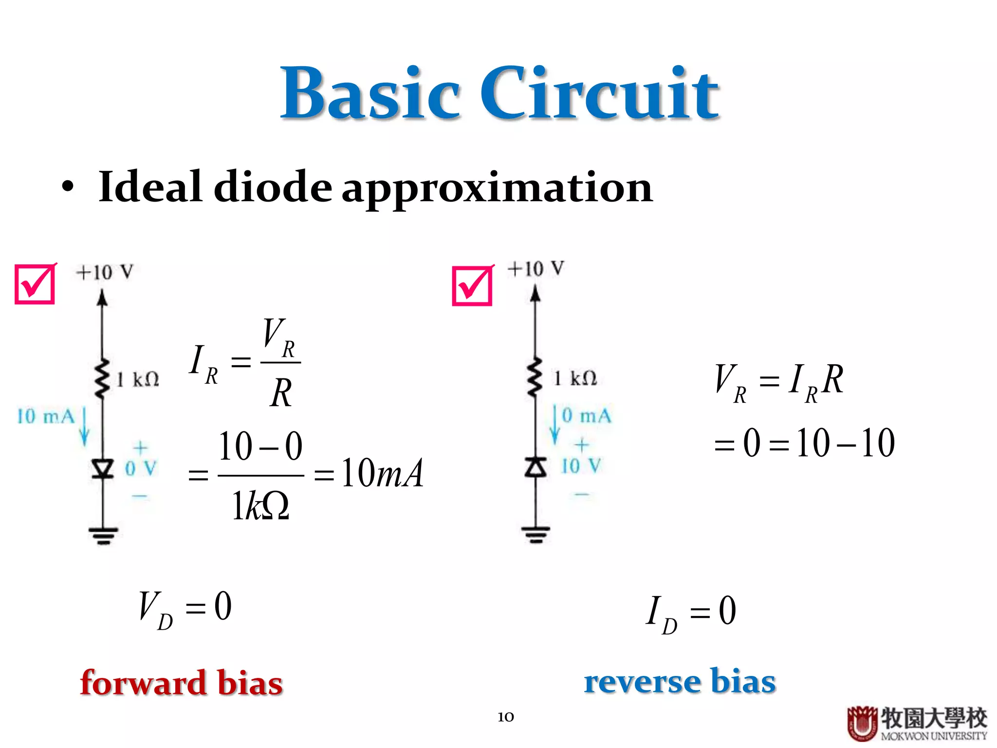 10
Basic Circuit
mA
k
R
V
I R
R
10
1
010
10100
RIV RR
forward bias reverse bias
0DV 0DI
• Ideal diode approximation