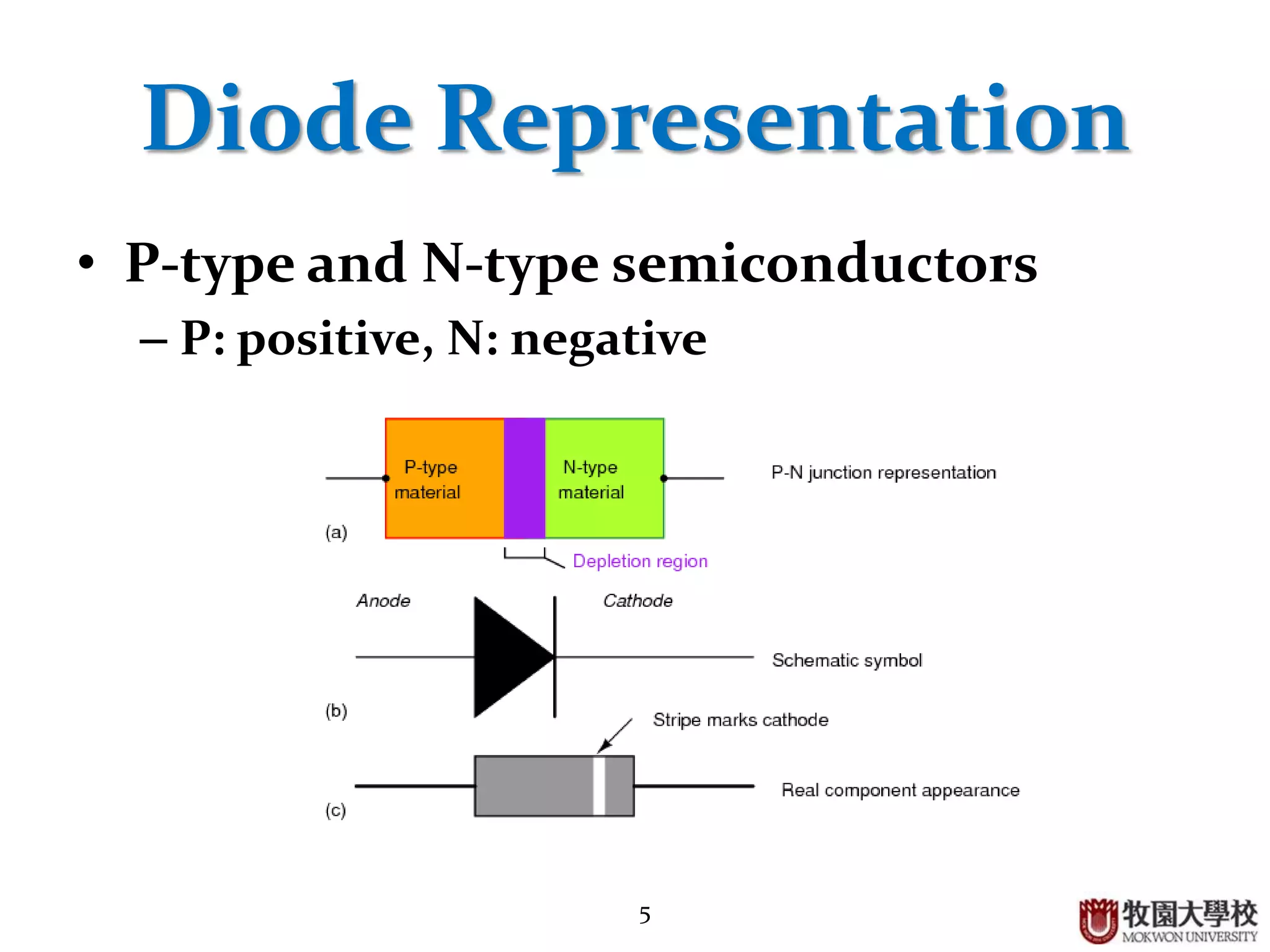 5
Diode Representation
• P-type and N-type semiconductors
– P: positive, N: negative