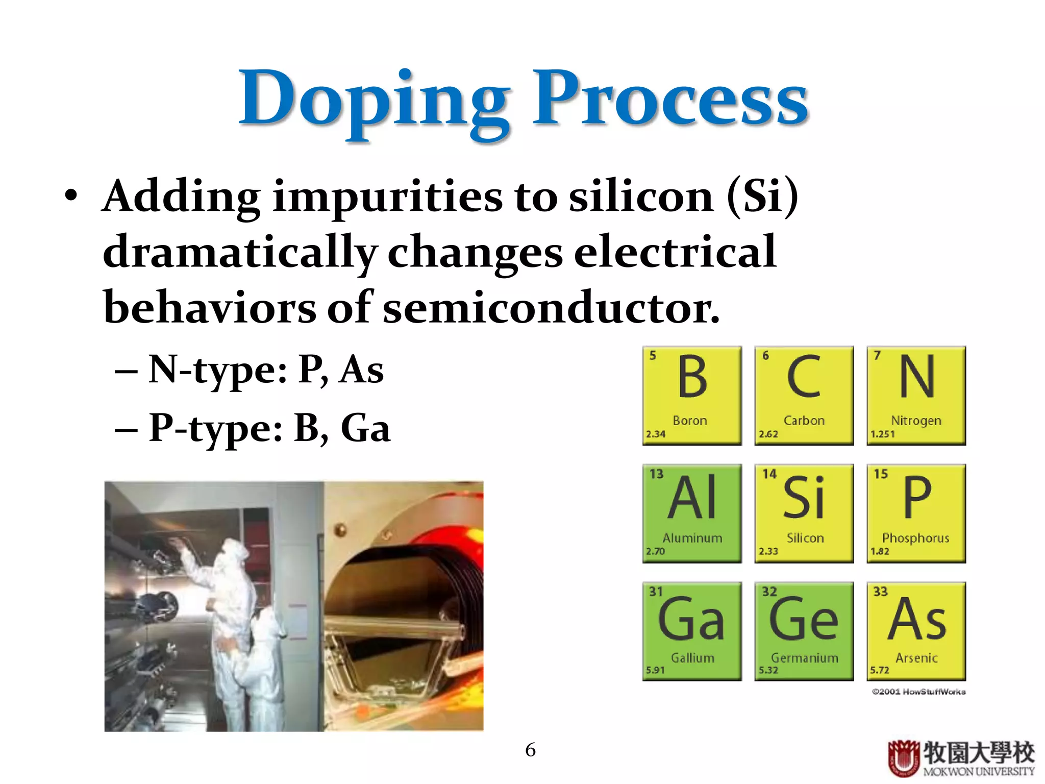 6
Doping Process
• Adding impurities to silicon (Si)
dramatically changes electrical
behaviors of semiconductor.
– N-type: P, As
– P-type: B, Ga