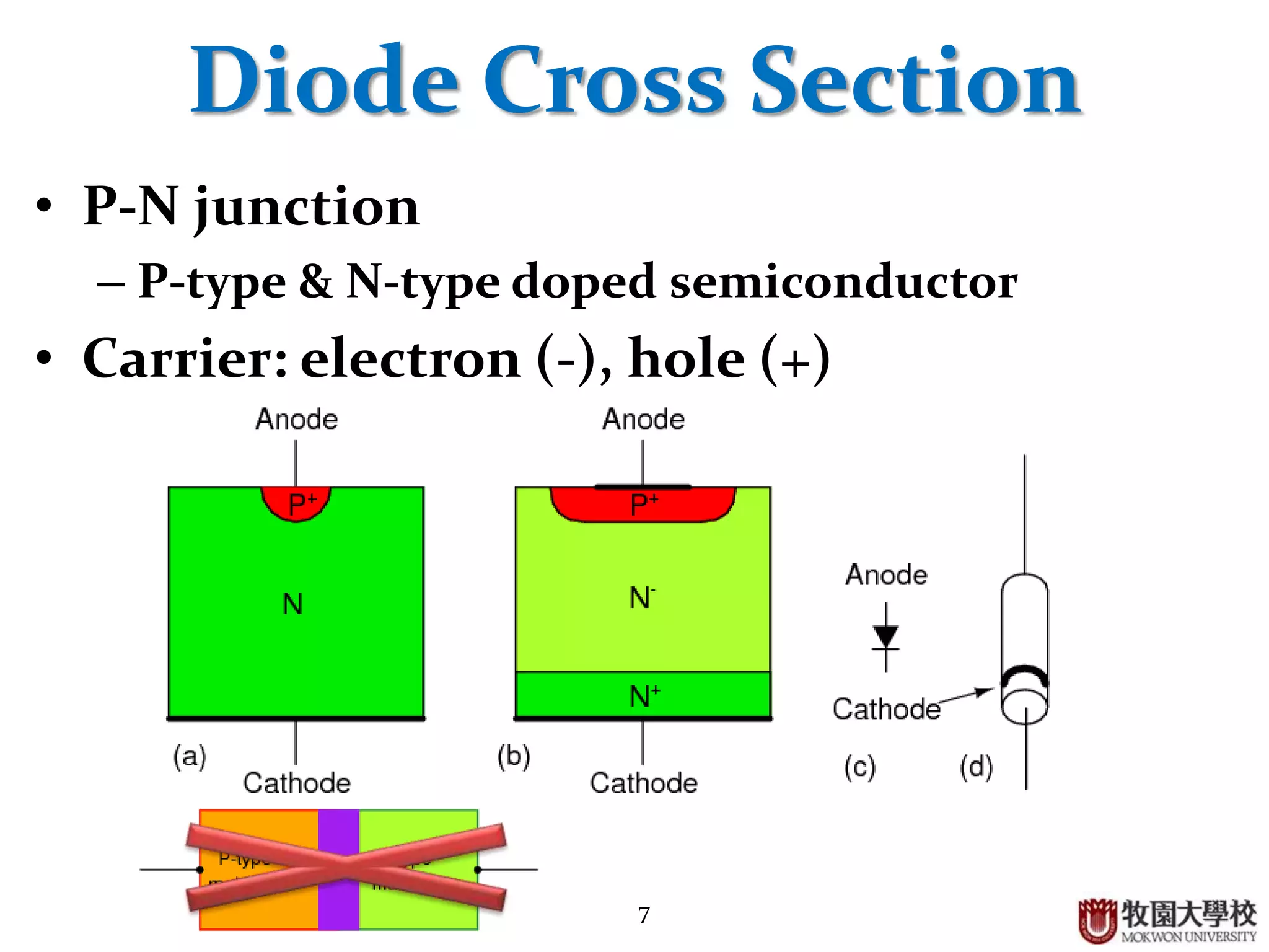 7
Diode Cross Section
• P-N junction
– P-type & N-type doped semiconductor
• Carrier: electron (-), hole (+)
