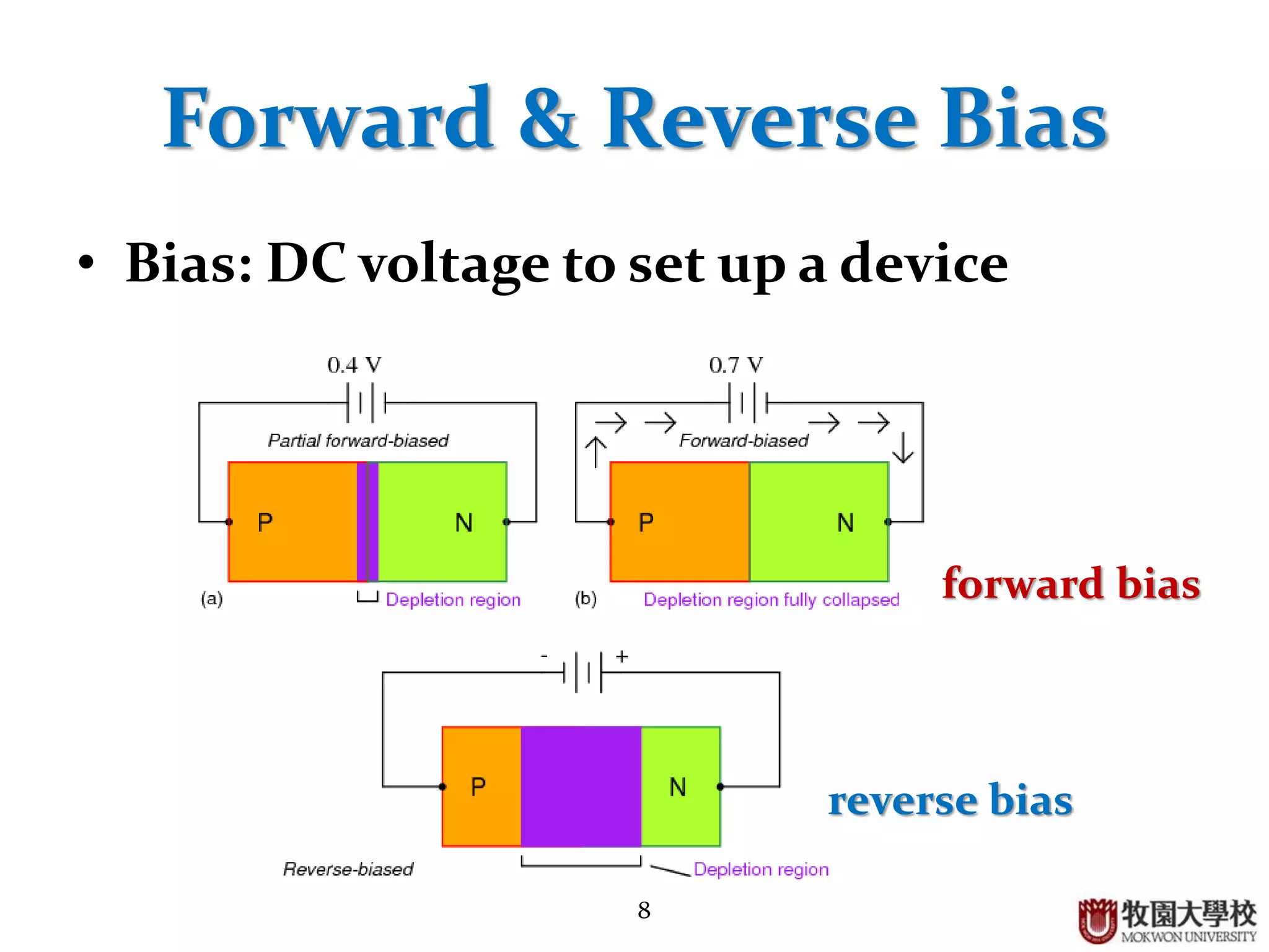 8
Forward & Reverse Bias
• Bias: DC voltage to set up a device
forward bias
reverse bias
