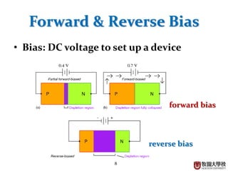 Diode - Operational Principle | PPTX