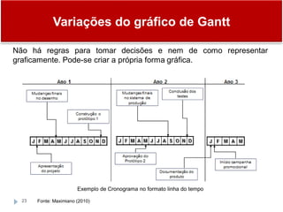 Variações do gráfico de Gantt
23
Não há regras para tomar decisões e nem de como representar
graficamente. Pode-se criar a própria forma gráfica.
Exemplo de Cronograma no formato linha do tempo
Fonte: Maximiano (2010)
 