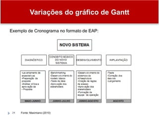 Variações do gráfico de Gantt
24
Exemplo de Cronograma no formato de EAP:
Fonte: Maximiano (2010)
 