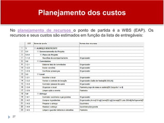 Planejamento dos custos
27
No planejamento de recursos o ponto de partida é a WBS (EAP). Os
recursos e seus custos são estimados em função da lista de entregáveis:
 