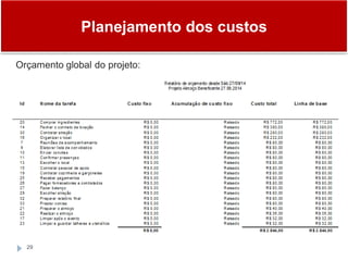 Planejamento dos custos
29
Orçamento global do projeto:
 